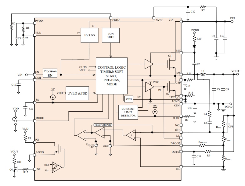 Block Diagram - Microchip Technology MIC24097 Buck Converters